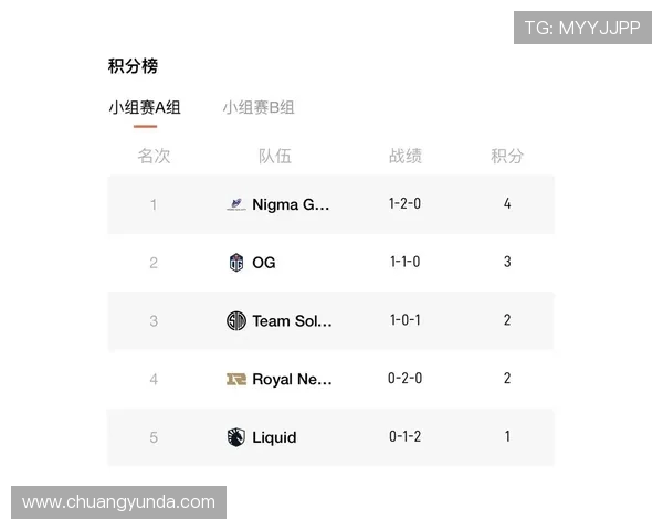 DOTA2灵活性排行榜揭晓RNG战队荣登第六名引发热议