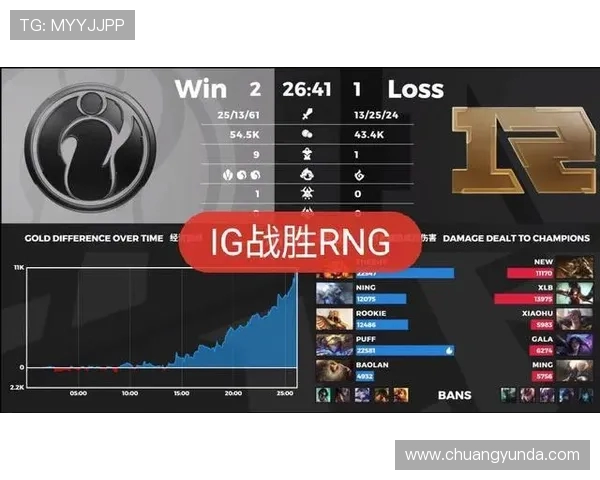 王者荣耀最新状态排行榜揭晓IG战队荣登第七名引发热议