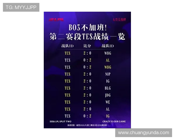 王者荣耀最新速度排行榜揭晓TES战队荣登第一名引发热议